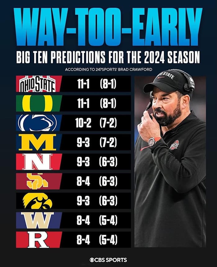 247Sports' Brad Crawford's Way-Too-Early Big Ten standings prediction: 1-9